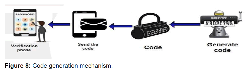 internet-banking-code-generation-mechanism