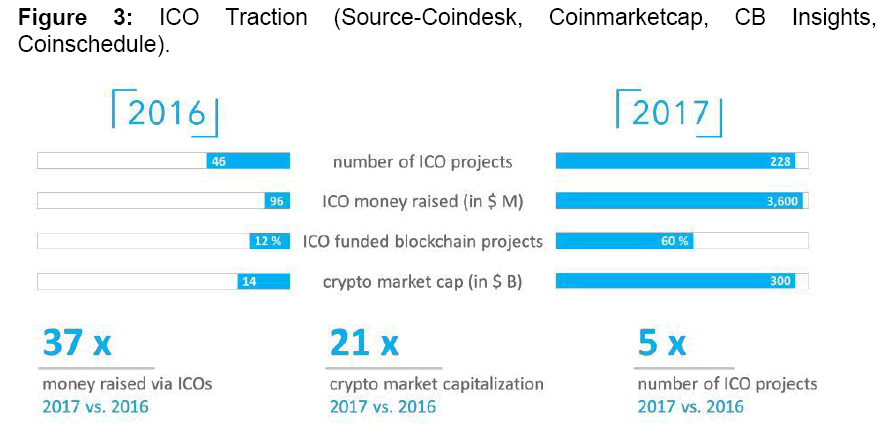 internet-banking-coinmarketcap