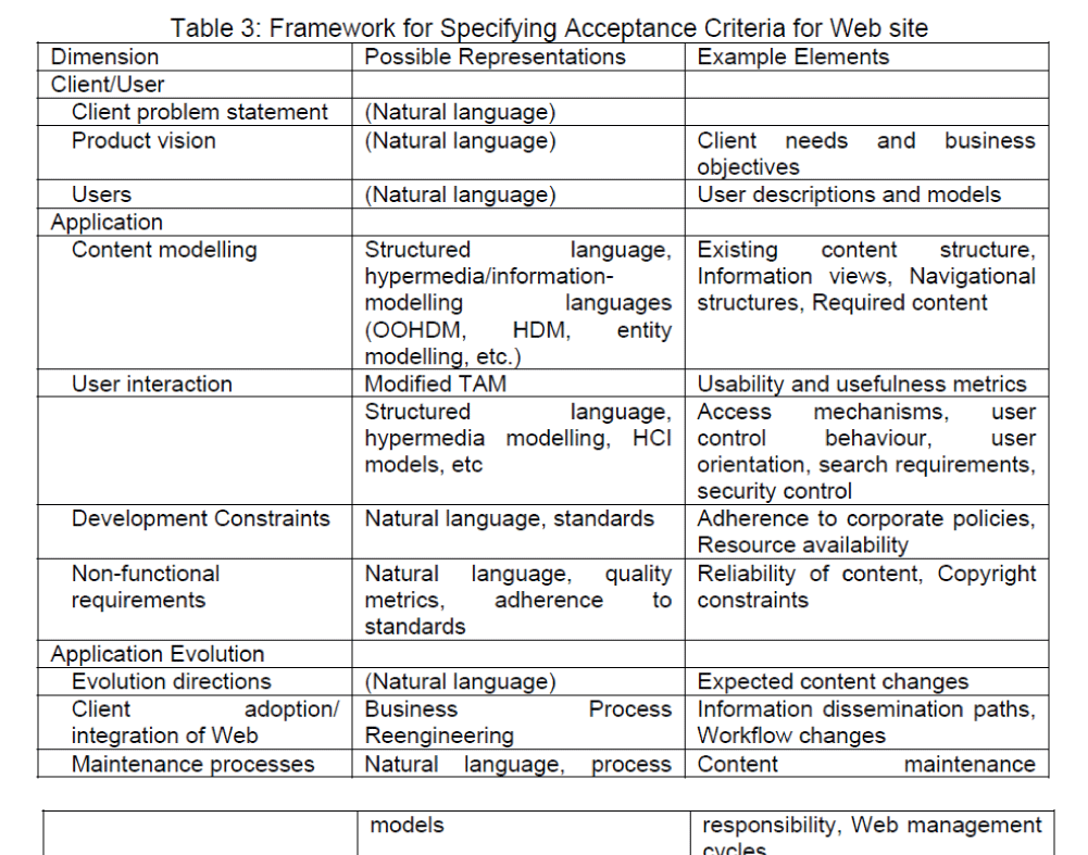 internet-banking-commerce-Acceptance-Criteria-Web-site