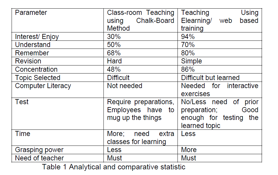 internet-banking-commerce-Analytical-comparative-statistic