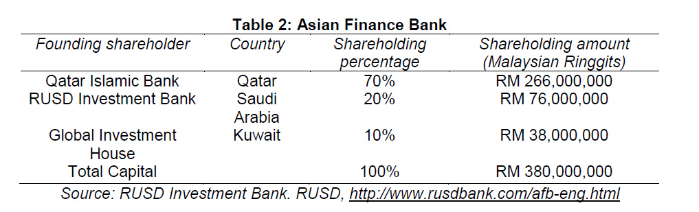 internet-banking-commerce-Asian-Finance-Bank