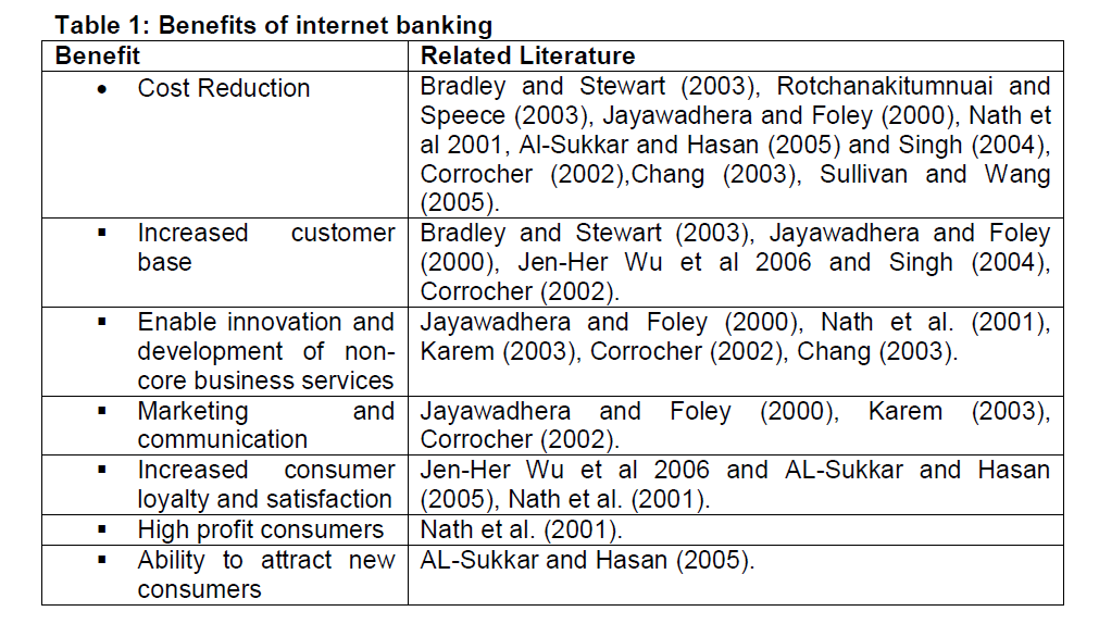 internet-banking-commerce-Benefits-internet-banking