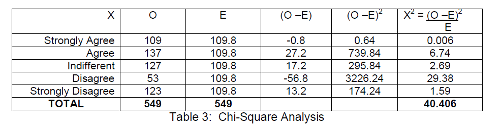 internet-banking-commerce-Chi-Square-Analysis