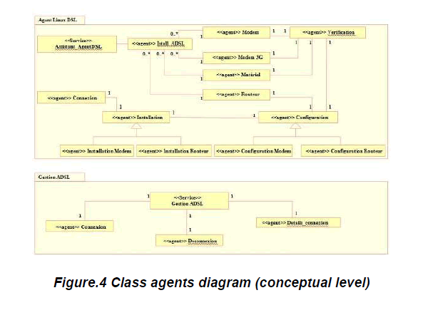 internet-banking-commerce-Class-agents-diagram