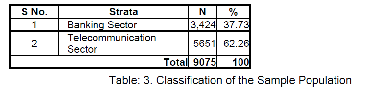 internet-banking-commerce-Classification-Sample-Population