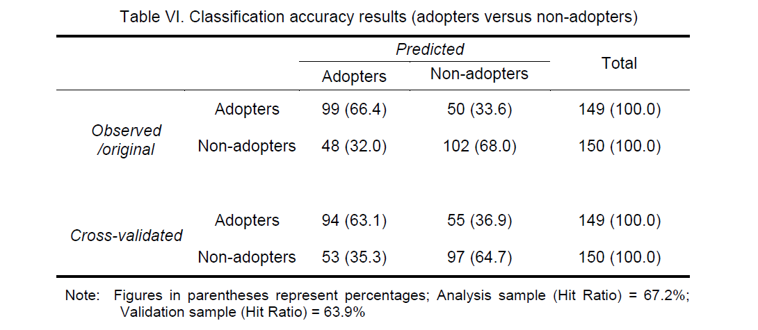 internet-banking-commerce-Classification-accuracy-results