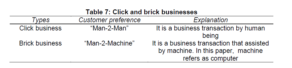 internet-banking-commerce-Click-brick-businesses