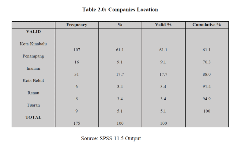 internet-banking-commerce-Companies-Location