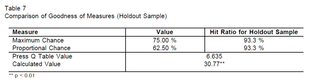 internet-banking-commerce-Comparison-Goodness-Measures