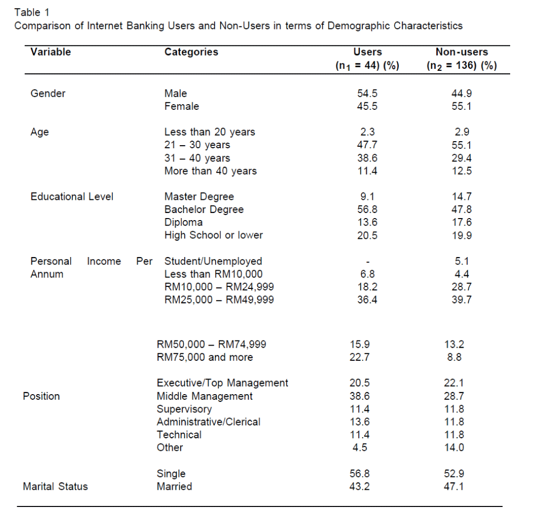 internet-banking-commerce-Comparison-Internet-Banking