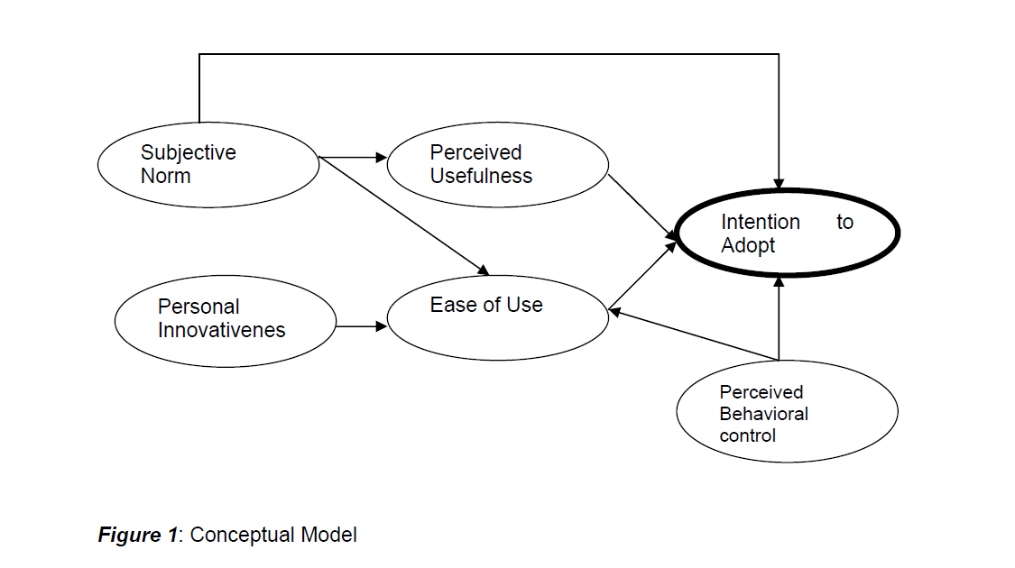 internet-banking-commerce-Conceptual-Model