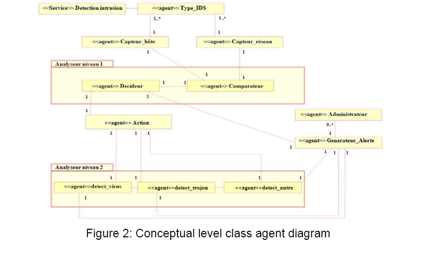 internet-banking-commerce-Conceptual-level-class-agent-diagram