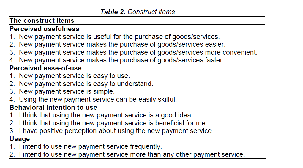 internet-banking-commerce-Construct-items