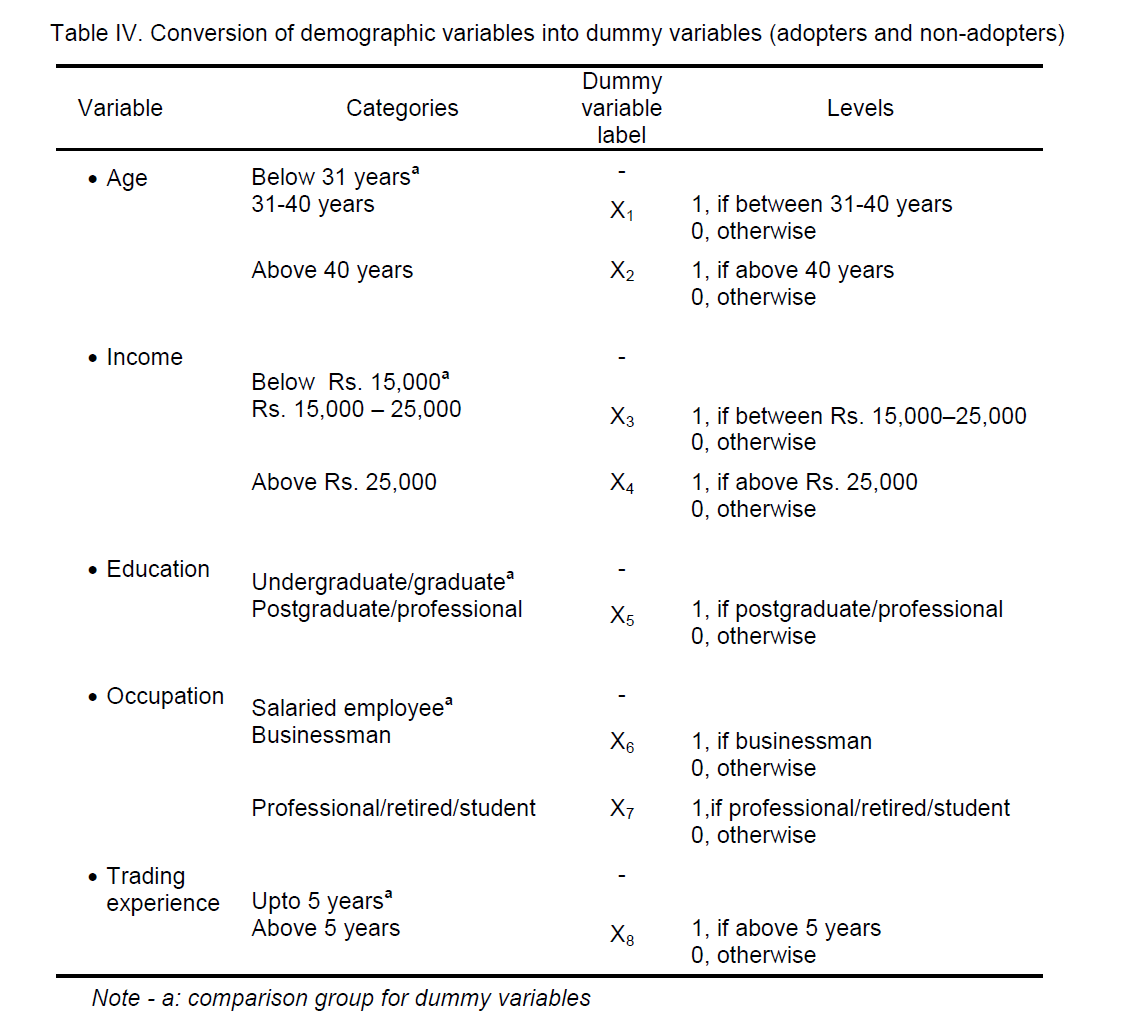 internet-banking-commerce-Conversion-demographic-variables