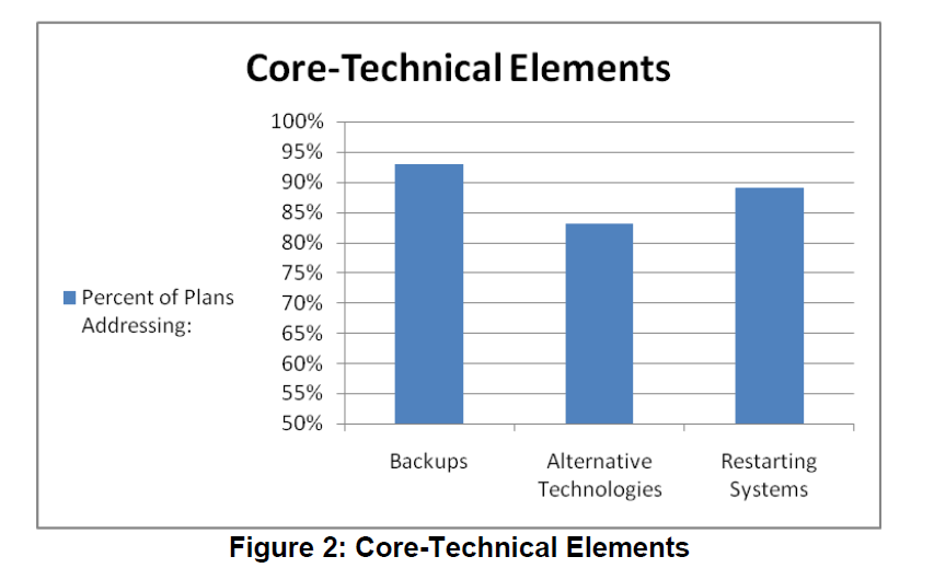 internet-banking-commerce-Core-Technical-Elements