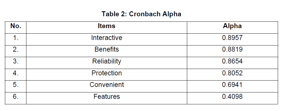 internet-banking-commerce-Cronbach-Alpha