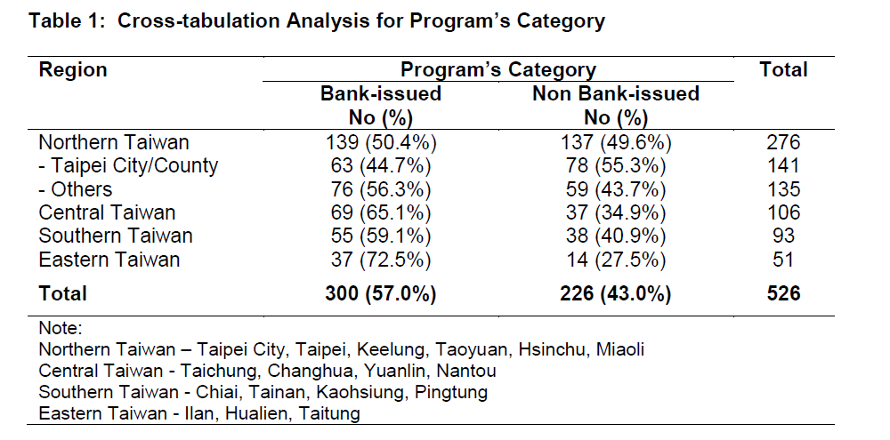 internet-banking-commerce-Cross-tabulation-Analysis