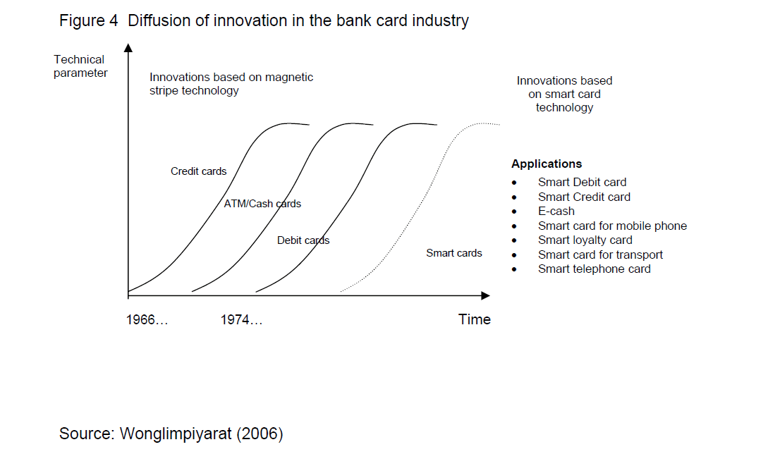 internet-banking-commerce-Diffusion-innovation-bank-card-industry