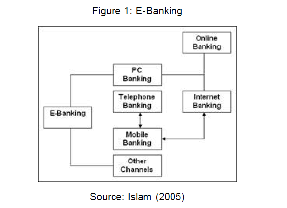 internet-banking-commerce-E-Banking