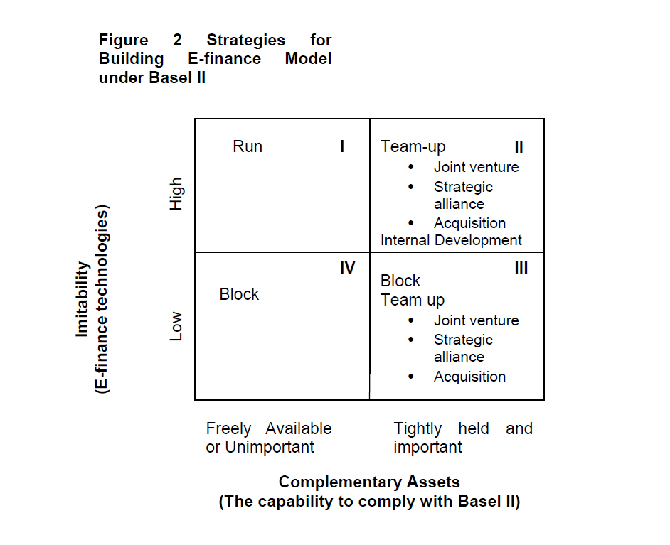 internet-banking-commerce-E-finance-Model-under-Basel-II