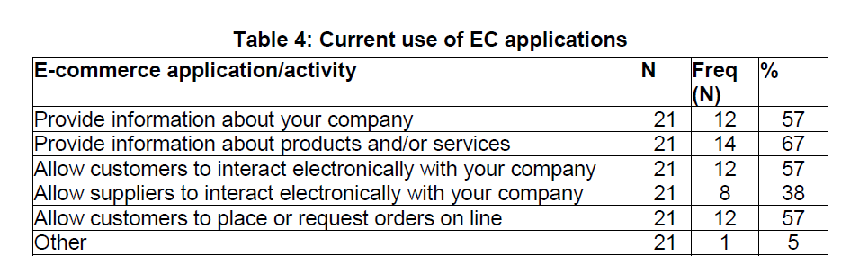 internet-banking-commerce-EC-applications