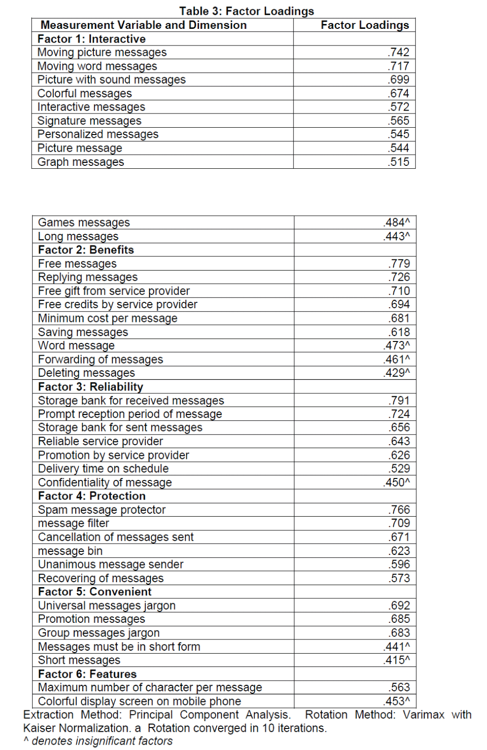 internet-banking-commerce-Factor-Loadings