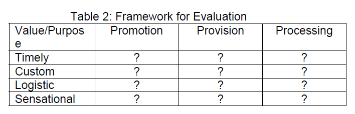 internet-banking-commerce-Framework-Evaluation