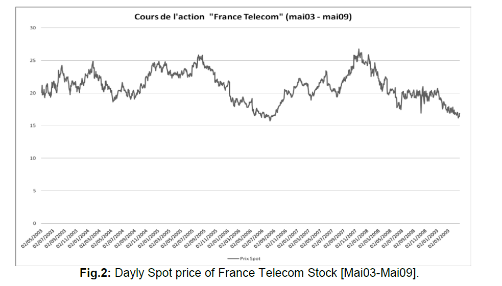 internet-banking-commerce-France-Telecom-Stock