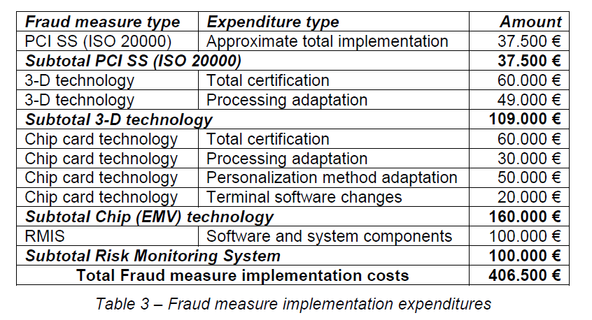 internet-banking-commerce-Fraud-measure-implementation