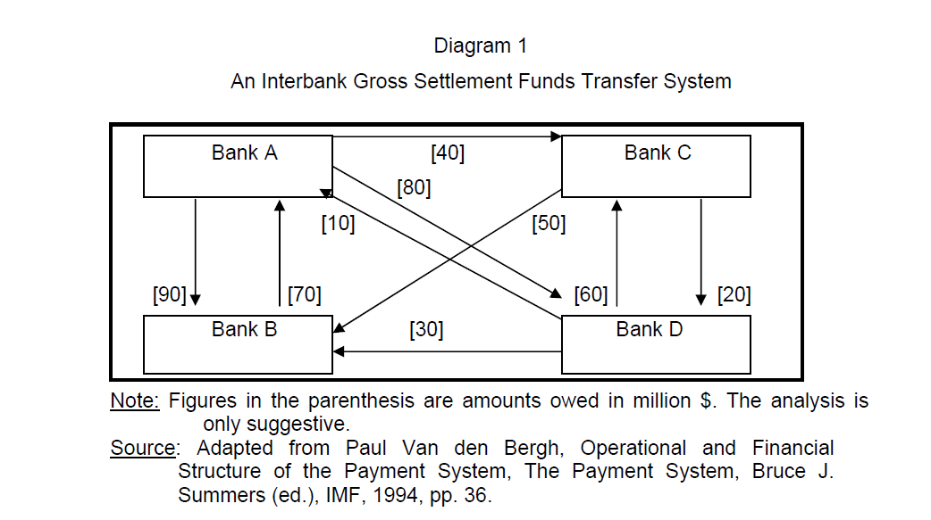 internet-banking-commerce-Funds-Transfer-System