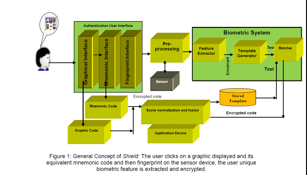 internet-banking-commerce-General-Concept-Shield-RPs