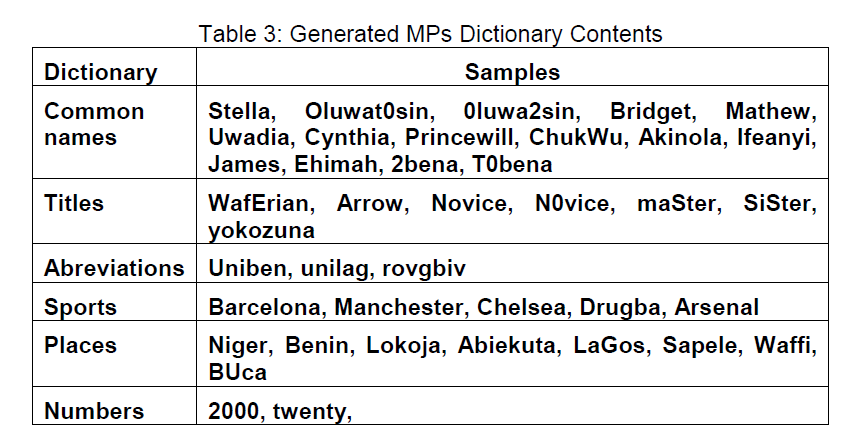 internet-banking-commerce-Generated-MPs-Dictionary-Contents