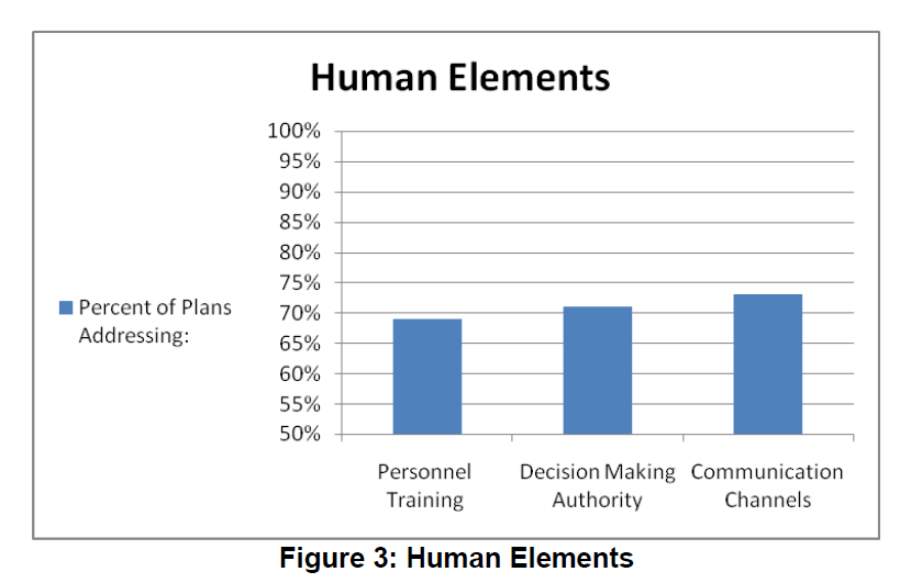 internet-banking-commerce-Human-Elements