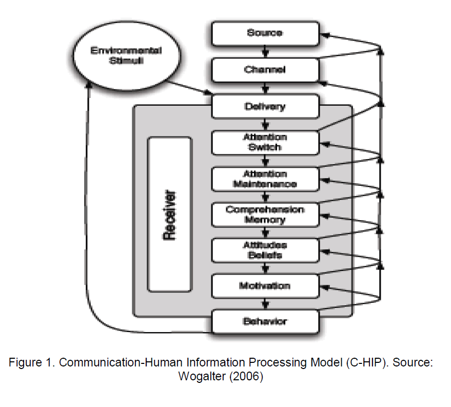 internet-banking-commerce-Information-Processing-Model