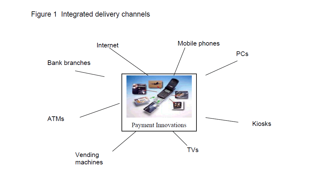 internet-banking-commerce-Integrated-delivery-channels