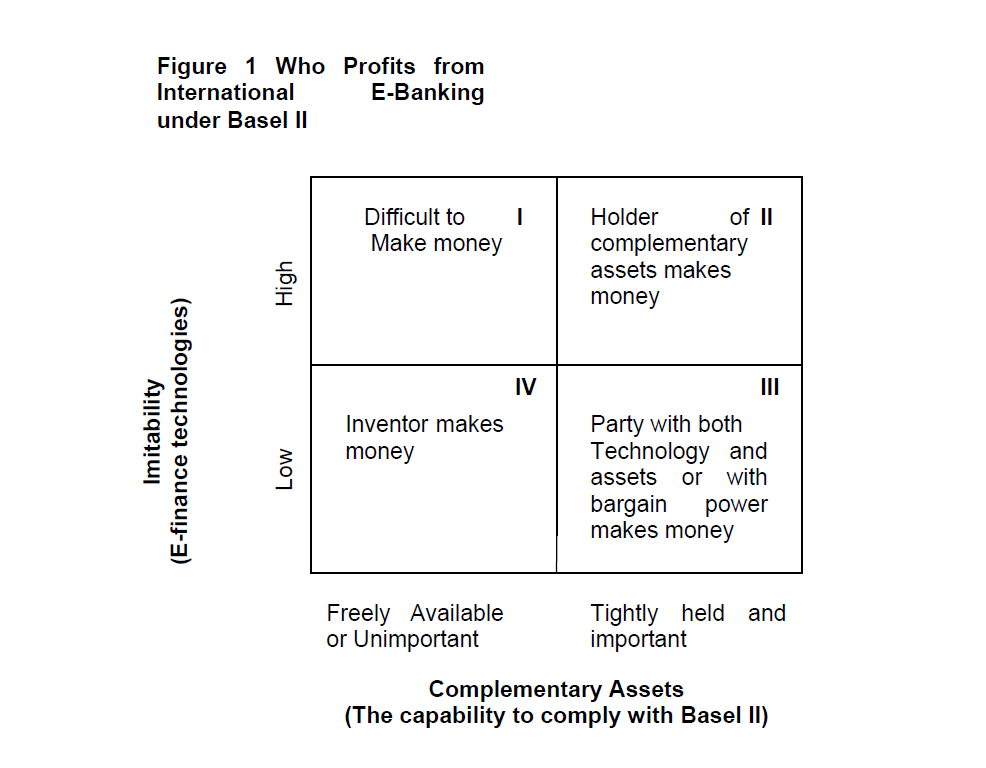 internet-banking-commerce-International-E-Banking-under-Basel-II