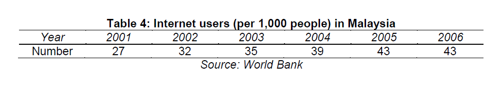 internet-banking-commerce-Internet-users