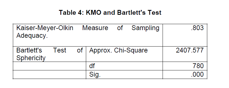 internet-banking-commerce-KMO-Bartlett-s-Test