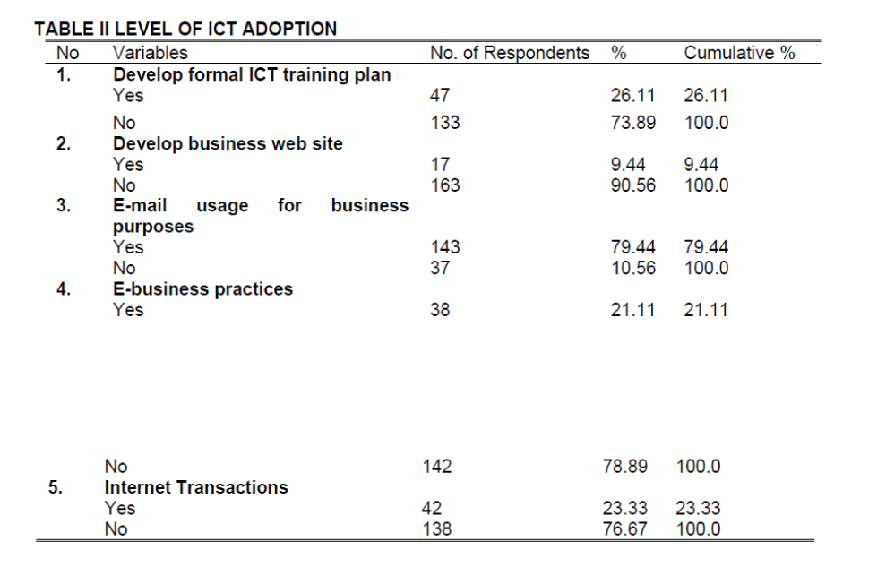 internet-banking-commerce-LEVEL-ICT-ADOPTION