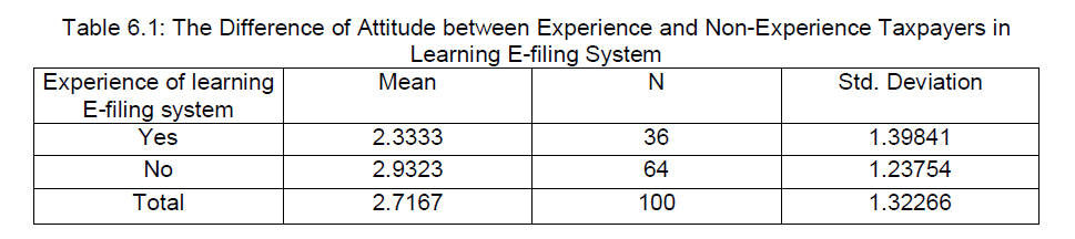 internet-banking-commerce-Learning-E-filing-System