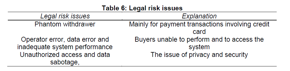 internet-banking-commerce-Legal-risk-issues