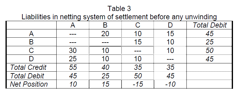 internet-banking-commerce-Liabilities-netting-system