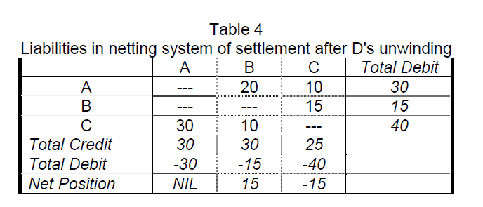 internet-banking-commerce-Liabilities-netting-system