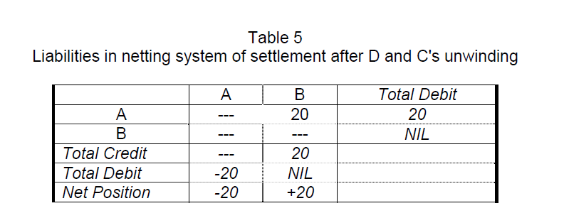 internet-banking-commerce-Liabilities-netting-system