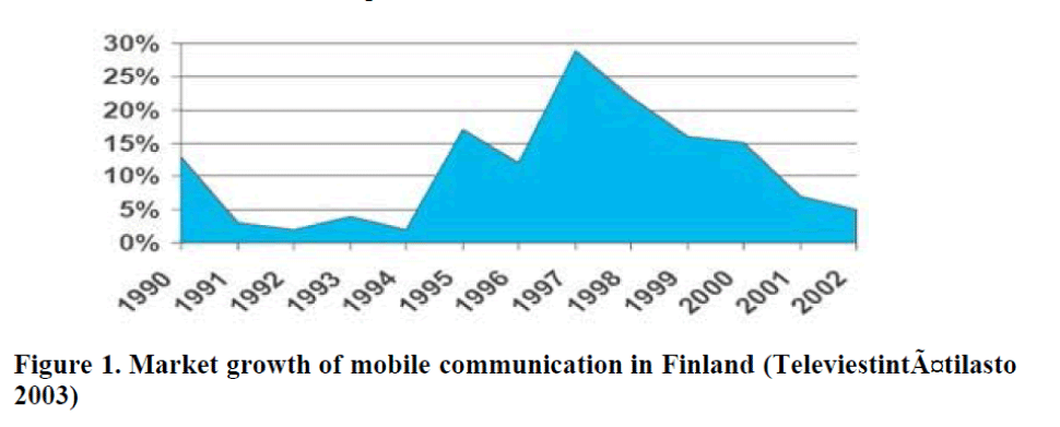 internet-banking-commerce-Market-growth-mobile