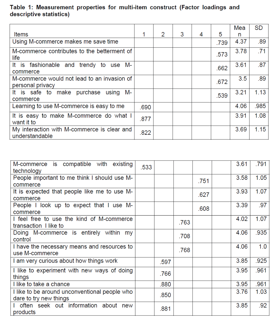 internet-banking-commerce-Measurement-properties-multi-item-construct