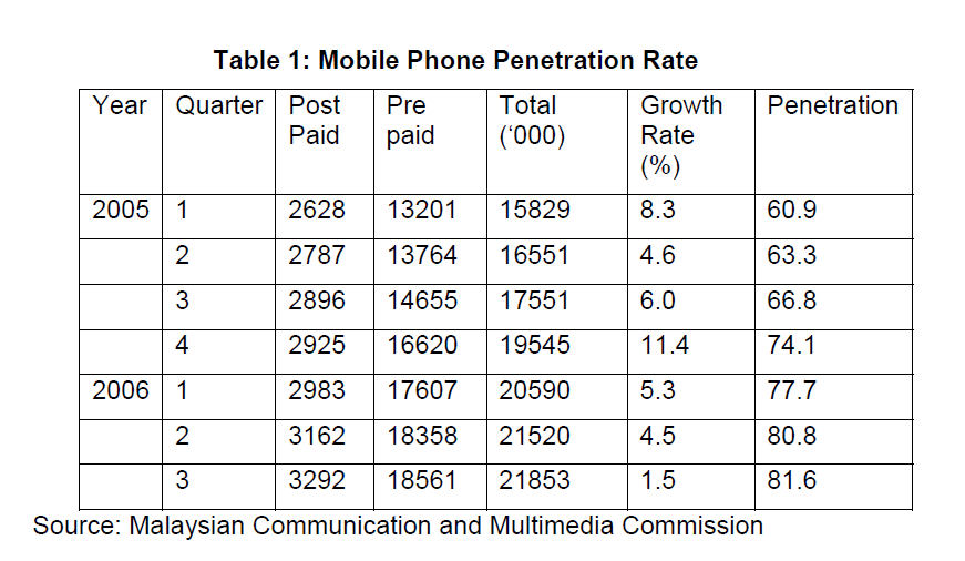 internet-banking-commerce-Mobile-Phone-Penetration-Rate