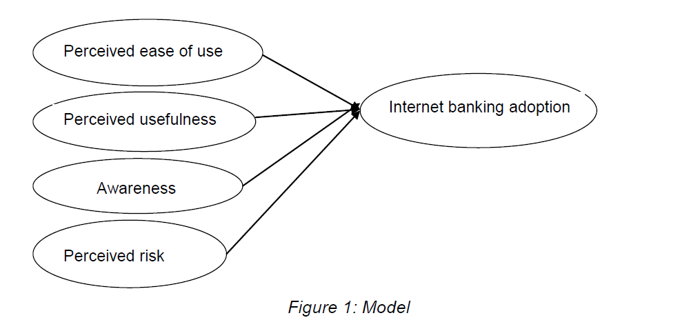 internet-banking-commerce-Model