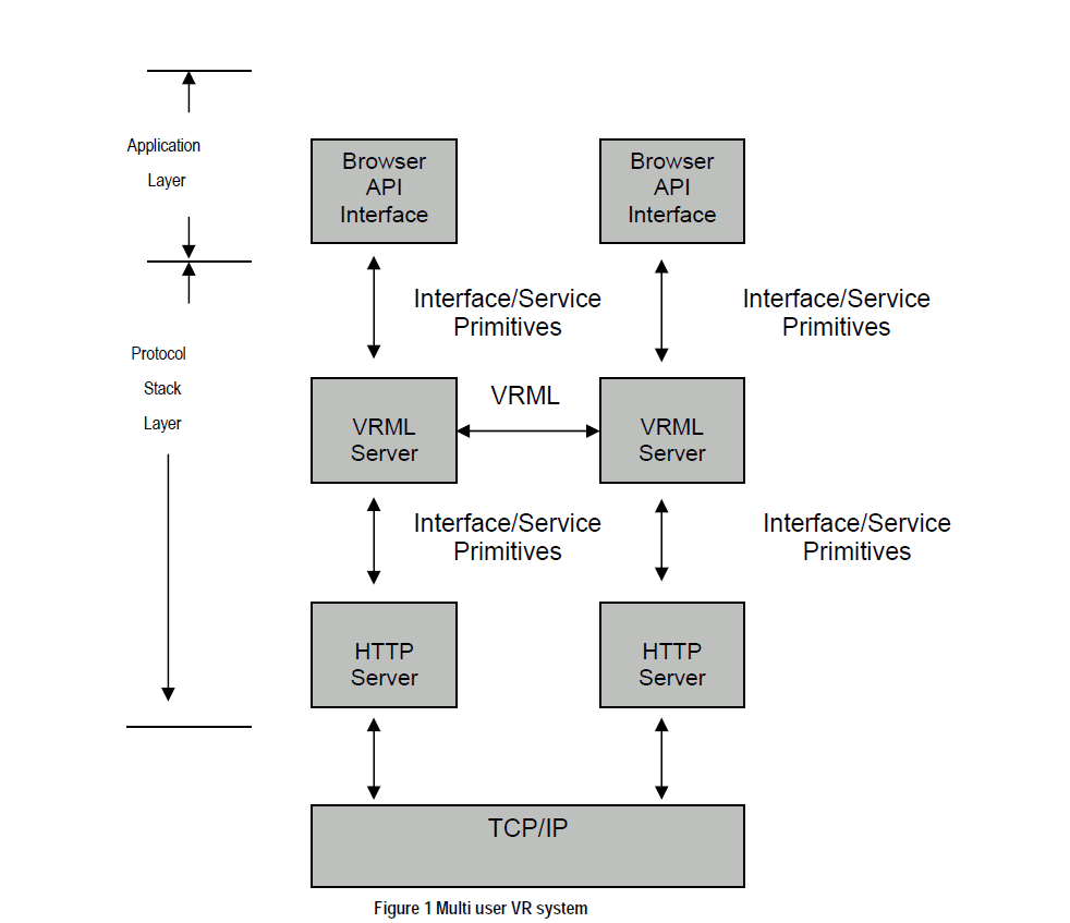 internet-banking-commerce-Multi-user-VR-system