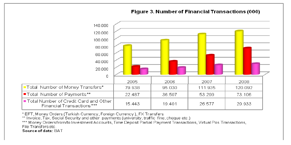 internet-banking-commerce-Number-Financial-Transactions